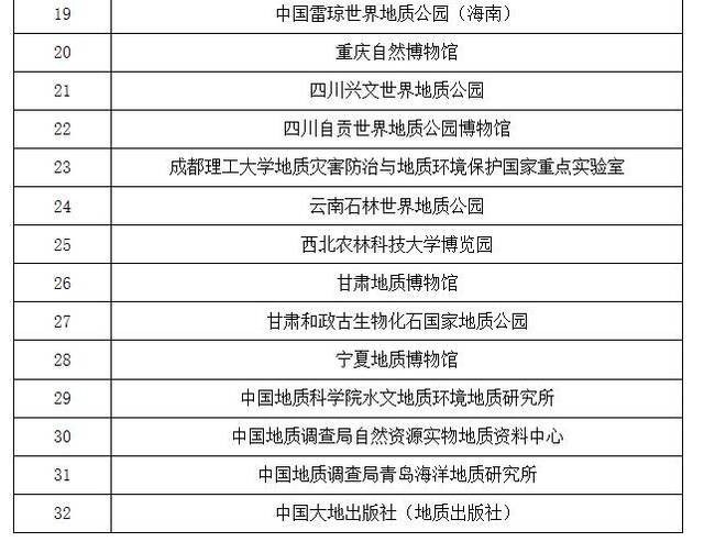 更名了！这32个地方叫国家自然资源科普基地