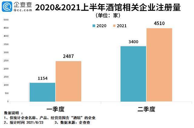 “年轻人+微醺”成新财富密码？我国酒馆最多的地区是山东