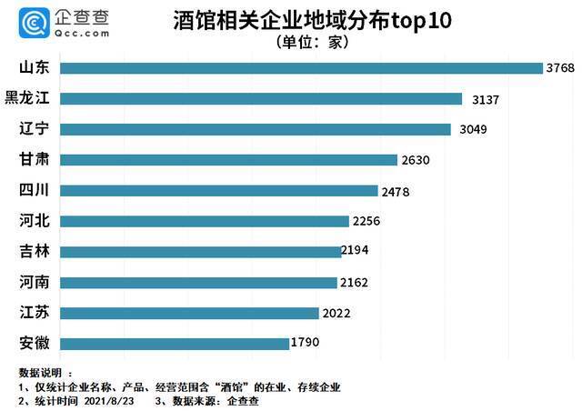 “年轻人+微醺”成新财富密码？我国酒馆最多的地区是山东