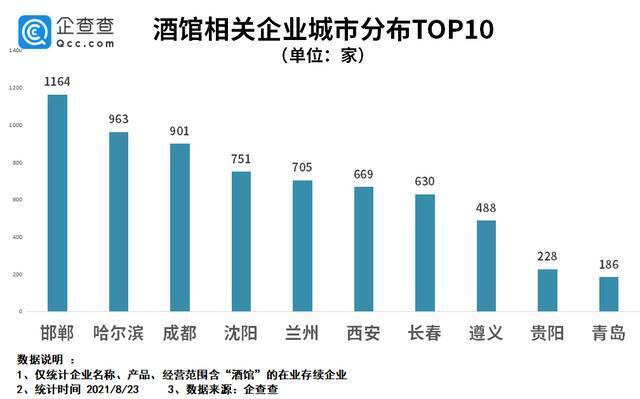 “年轻人+微醺”成新财富密码？我国酒馆最多的地区是山东