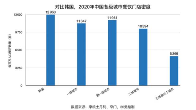 过热的中餐资本化：别迷信“中国肯德基”