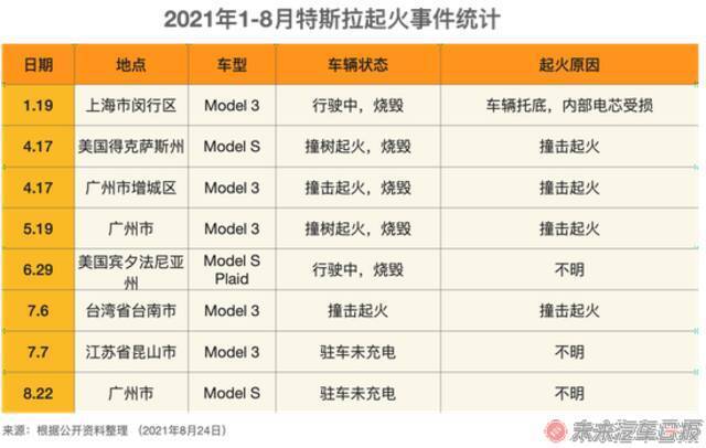 来源：未来汽车日报