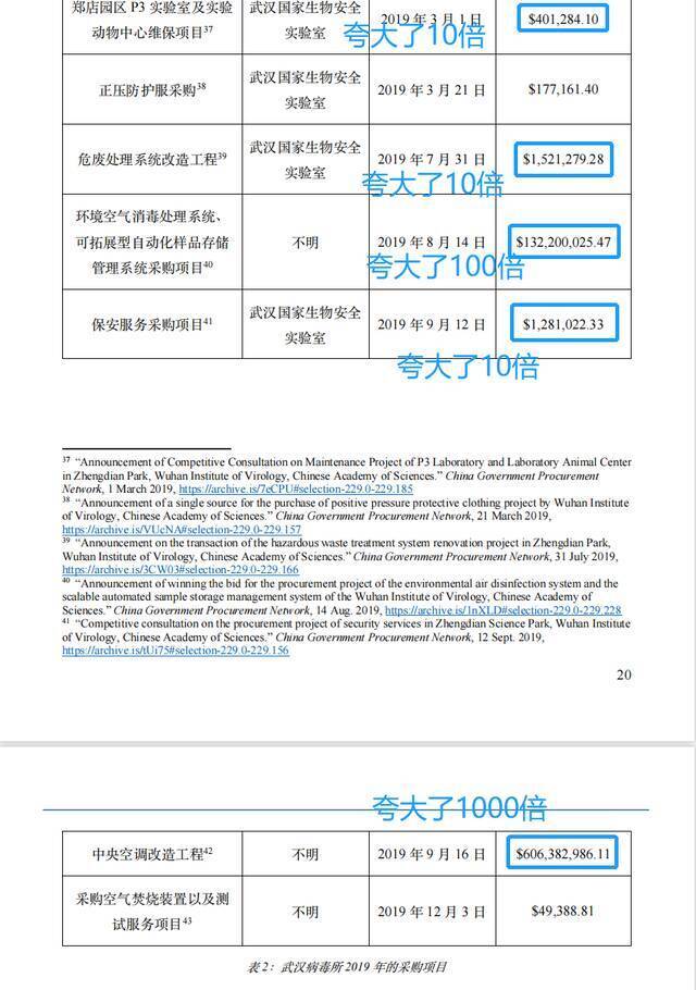 花6亿美元修中央空调？新华社记者实锤美国国会和媒体诬陷武汉病毒所