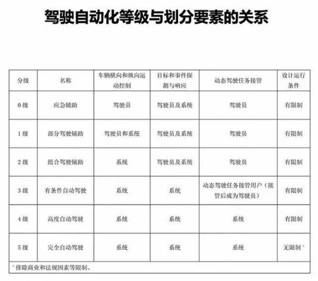 蔚来连续出现事故：悲剧之下，自动驾驶将驶向何方？