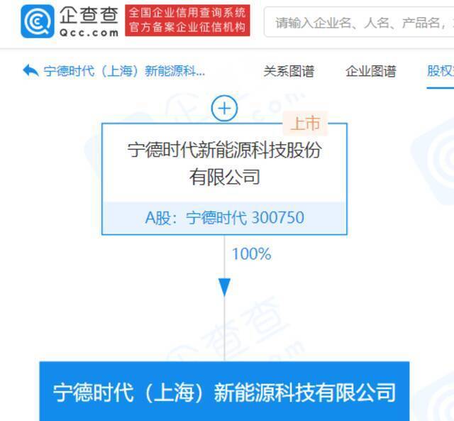 宁德时代于上海成立新公司，注册资本1亿元