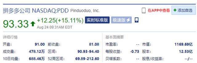 二季度营收230.5亿元 美股拼多多涨超15%