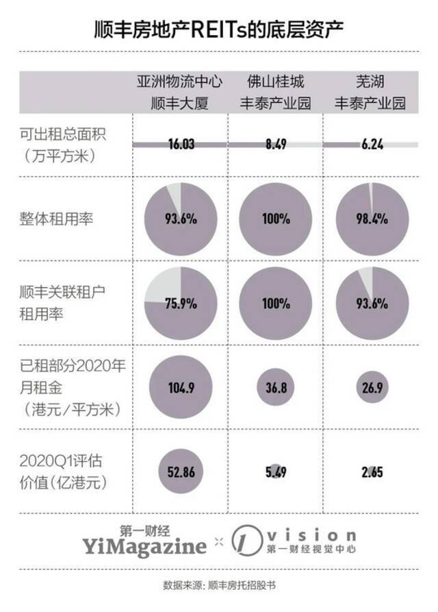 顺丰不顺：快递物流业在中国至今都没发展成好生意