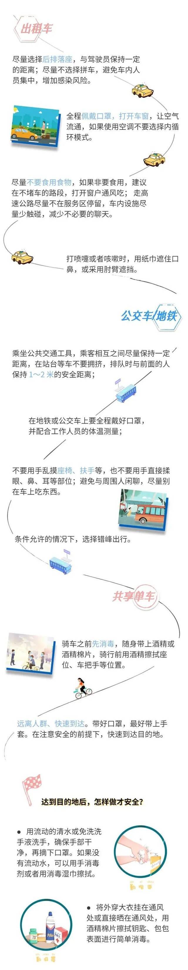 浙江昨天新增境外输入确诊病例7例｜乘坐公共交通如何防疫？这份指南请收好