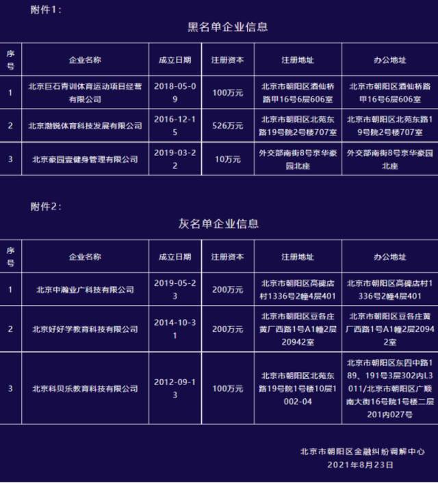 健身、教培预付消费应谨慎！北京朝阳发“黑名单”“灰名单”预警