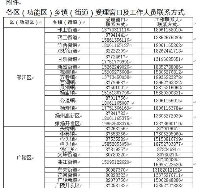 扬州发布关于做好滞留扬州主城区外地人员有序返程管理工作的通告