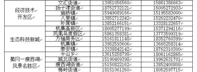 扬州发布关于做好滞留扬州主城区外地人员有序返程管理工作的通告