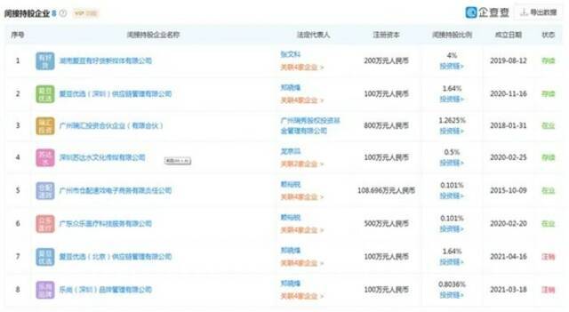 钱枫还间接持股8家企业。企查查截图