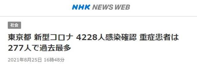 东京都25日新增新冠确诊病例4228例