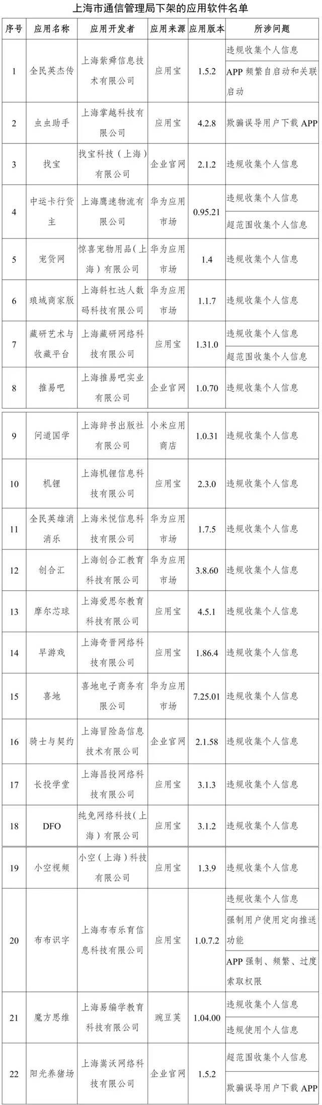 工信部：下架蜻蜓FM等67款APP