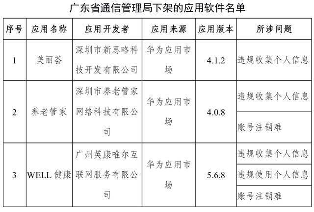 工信部：下架蜻蜓FM等67款APP