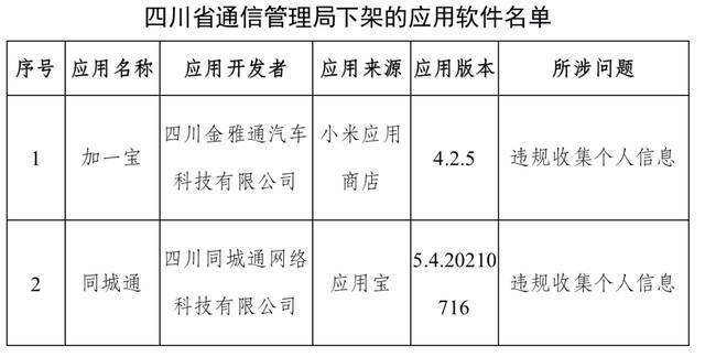 工信部：下架蜻蜓FM等67款APP