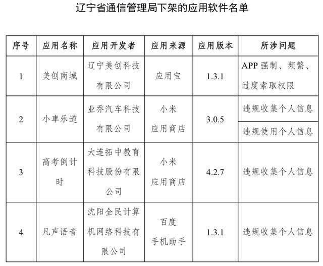 工信部：下架蜻蜓FM等67款APP