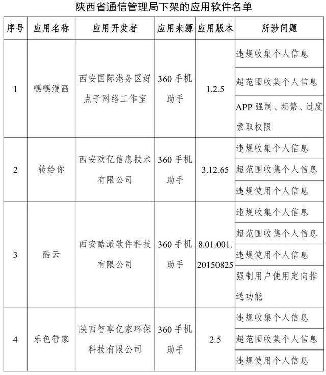 工信部：下架蜻蜓FM等67款APP