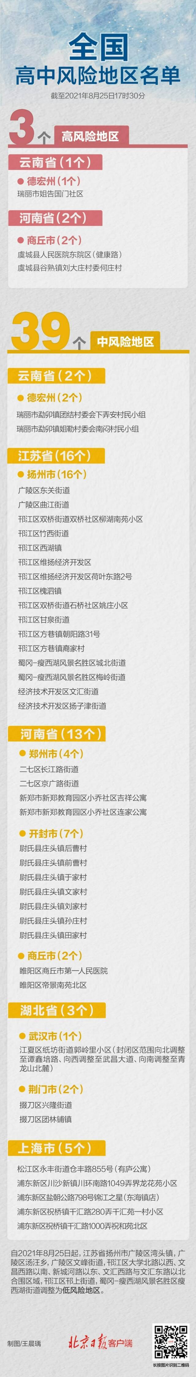 最新！扬州高风险区清零，全国现有高中风险区3+39个