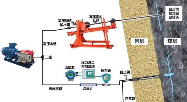 关键技术示意图