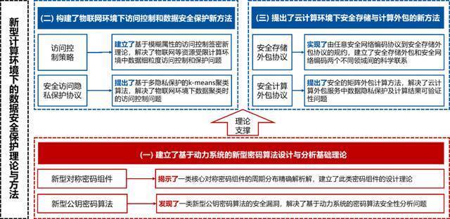 涵盖各大领域！这些重大亮点科技荣获市级奖项