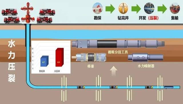 关键技术示意图