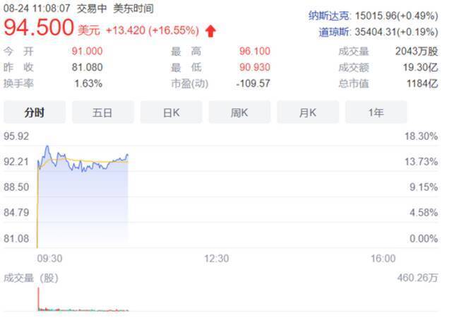 8.5亿用户的拼多多需要新故事