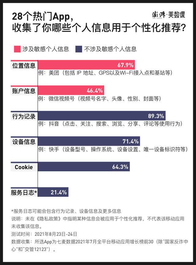 APP不能强制个性化推荐了，你知道如何关闭吗？