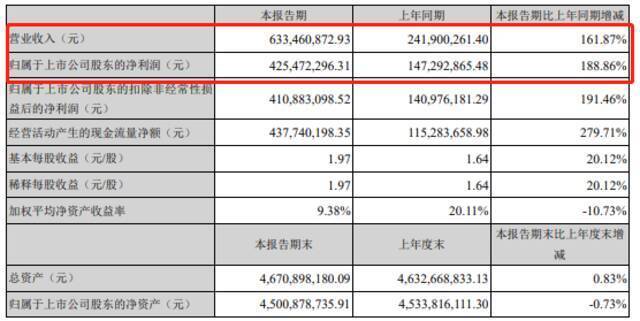 爱美客中报截图