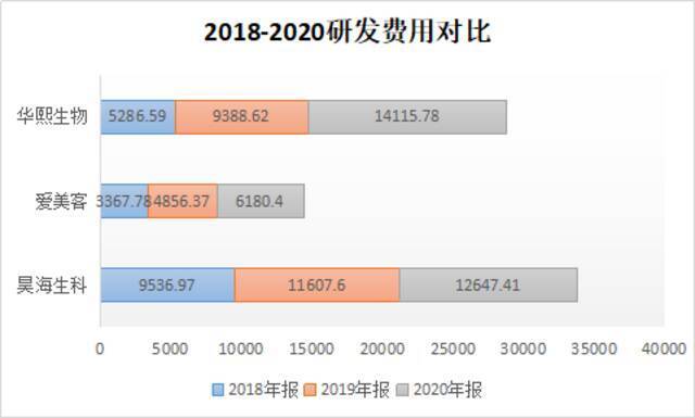 超级风口下欲赴港上市，“医美茅”是资本吹出的赛道还是泡沫？