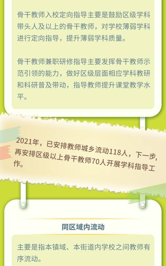 北京将大面积推进校长教师轮岗 “规则”一图看懂