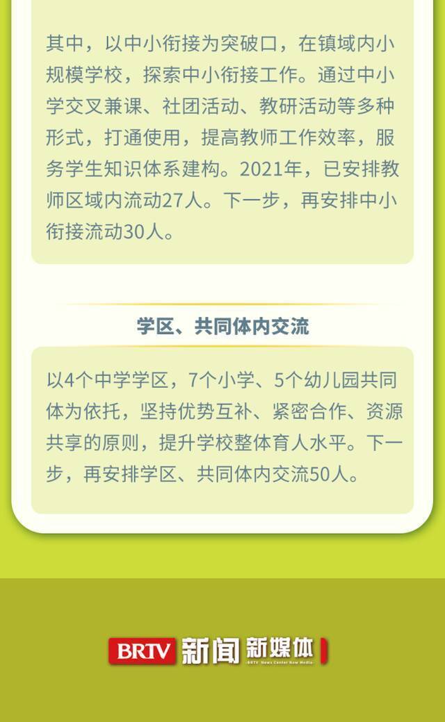 北京将大面积推进校长教师轮岗 “规则”一图看懂