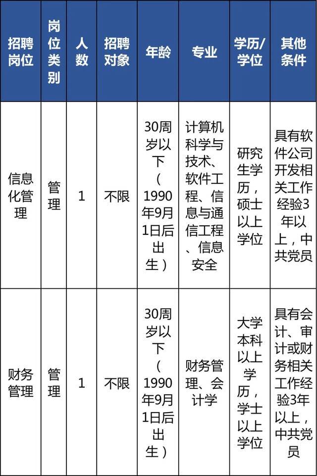 速来！今起报名！浙江又一波事业单位公开招聘