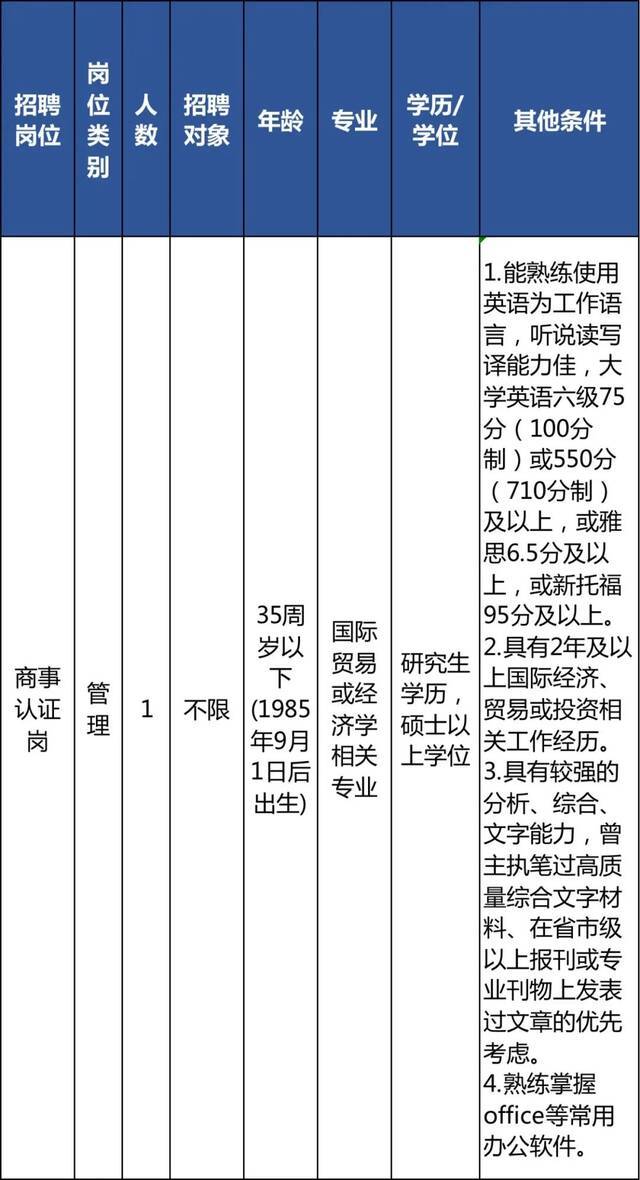 速来！今起报名！浙江又一波事业单位公开招聘