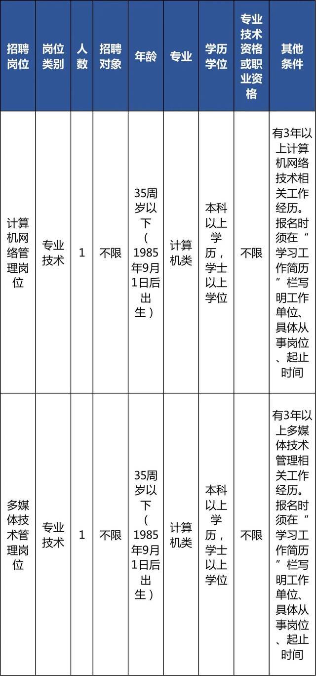 速来！今起报名！浙江又一波事业单位公开招聘