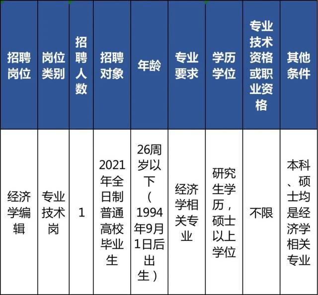 速来！今起报名！浙江又一波事业单位公开招聘