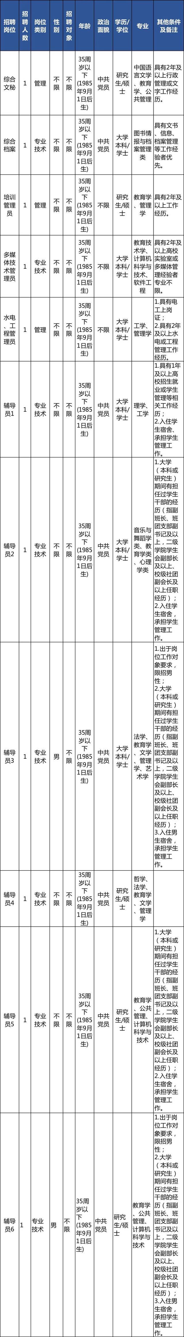 速来！今起报名！浙江又一波事业单位公开招聘