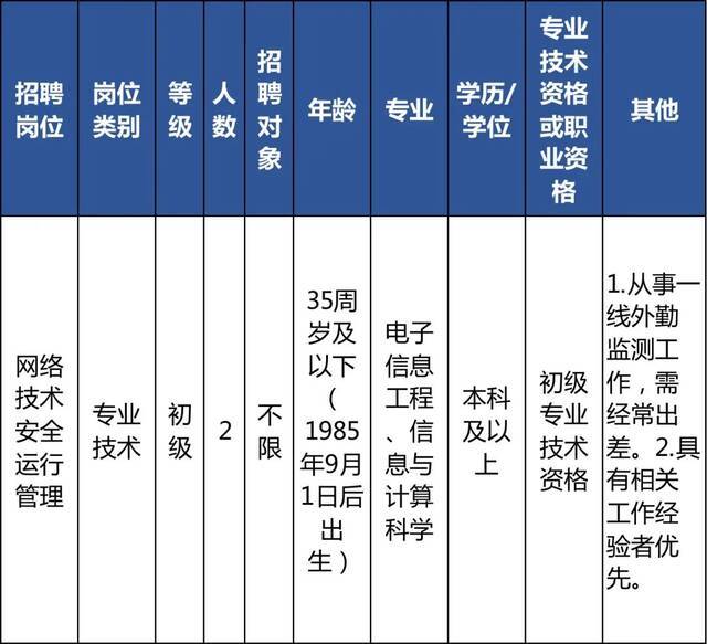 速来！今起报名！浙江又一波事业单位公开招聘