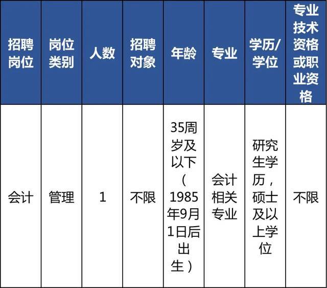 速来！今起报名！浙江又一波事业单位公开招聘