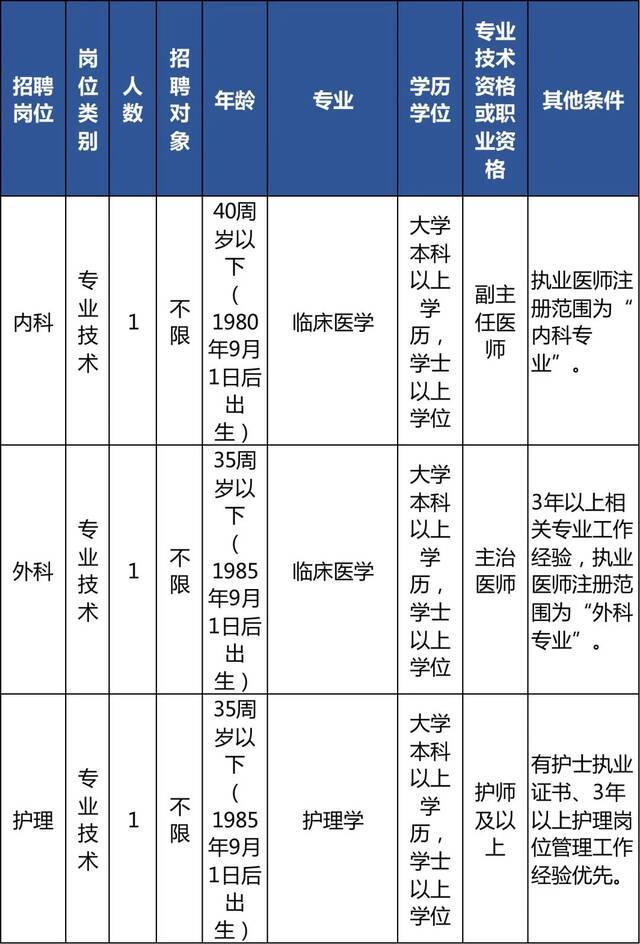 速来！今起报名！浙江又一波事业单位公开招聘