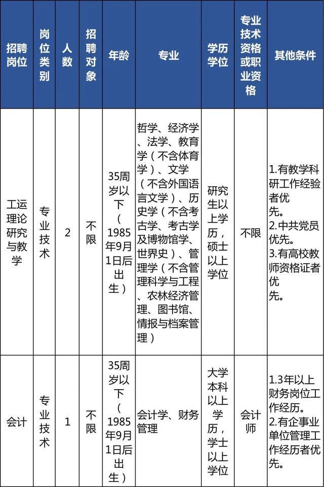 速来！今起报名！浙江又一波事业单位公开招聘