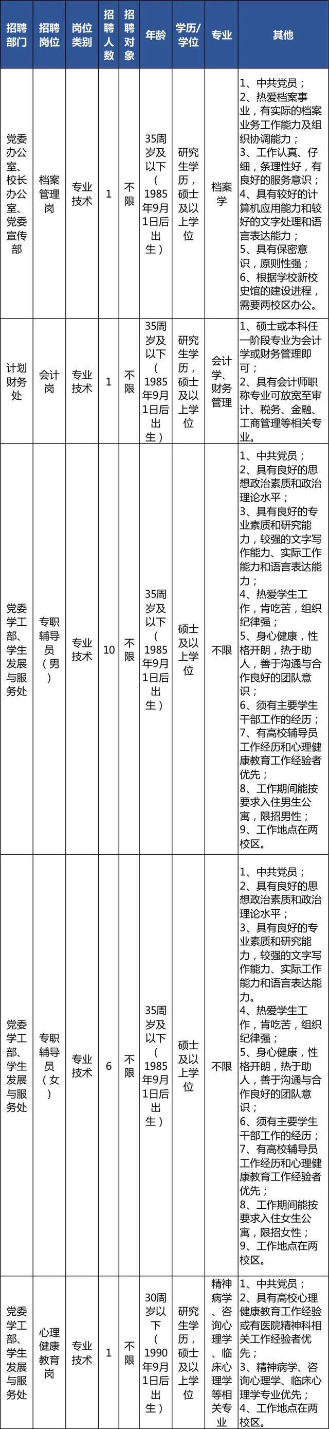 速来！今起报名！浙江又一波事业单位公开招聘