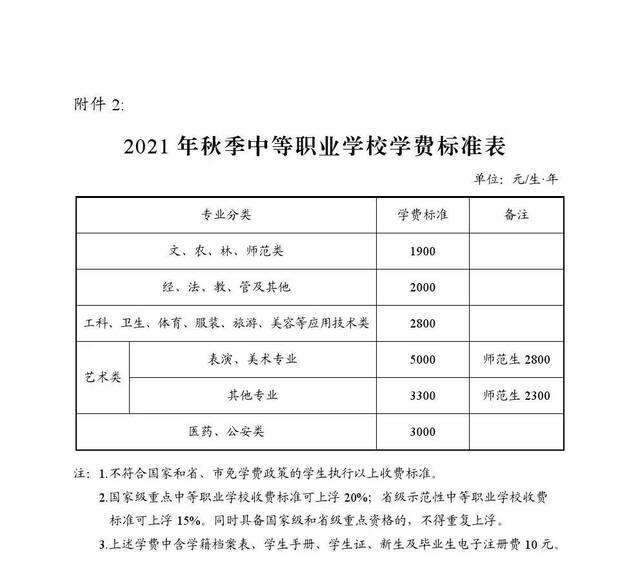 速看！长沙2021秋季中小学收费标准出台