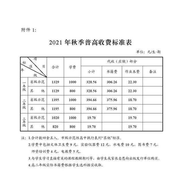 速看！长沙2021秋季中小学收费标准出台