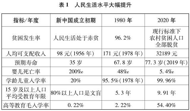 中宣部发布文献《中国共产党的历史使命与行动价值》