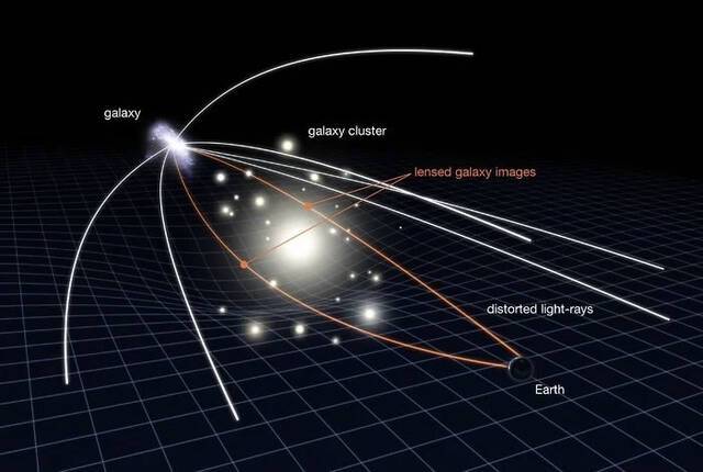 哈勃太空望远镜拍摄到令人惊叹的“爱因斯坦环Einstein ring”