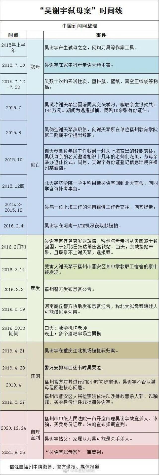 死刑！吴谢宇弑母案宣判，专家：庭审太从容，说明动机存疑