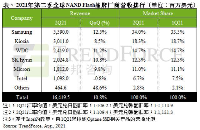 图片来源：TrendForce集邦咨询