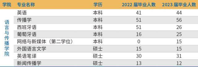 秋招在即！北京交大2022&2023届毕业生生源信息发布！