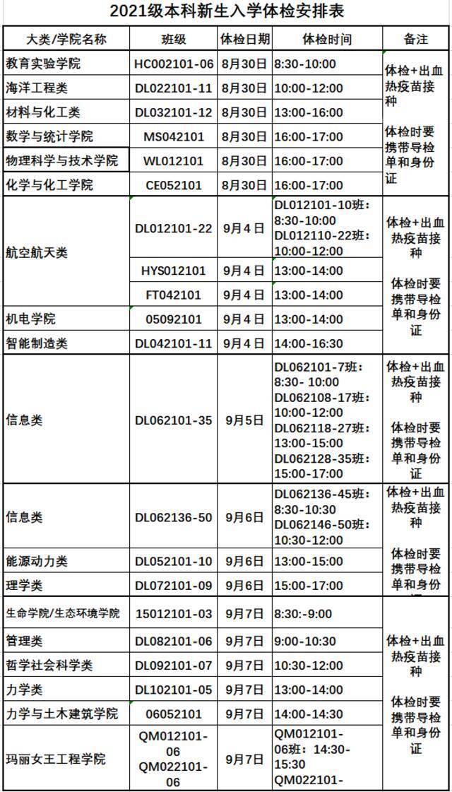 @全体西工大新生，萌新报到指南来啦！